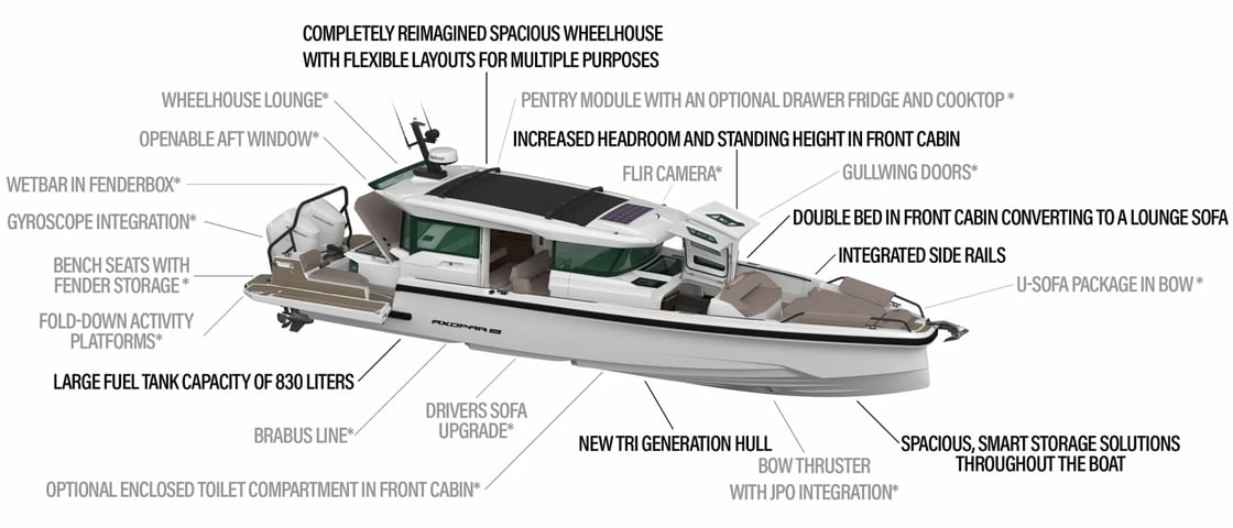 Axopar-38-XC-Cross-Cabin-Overview_Web__ScaleWidthWzE5MjBd copy