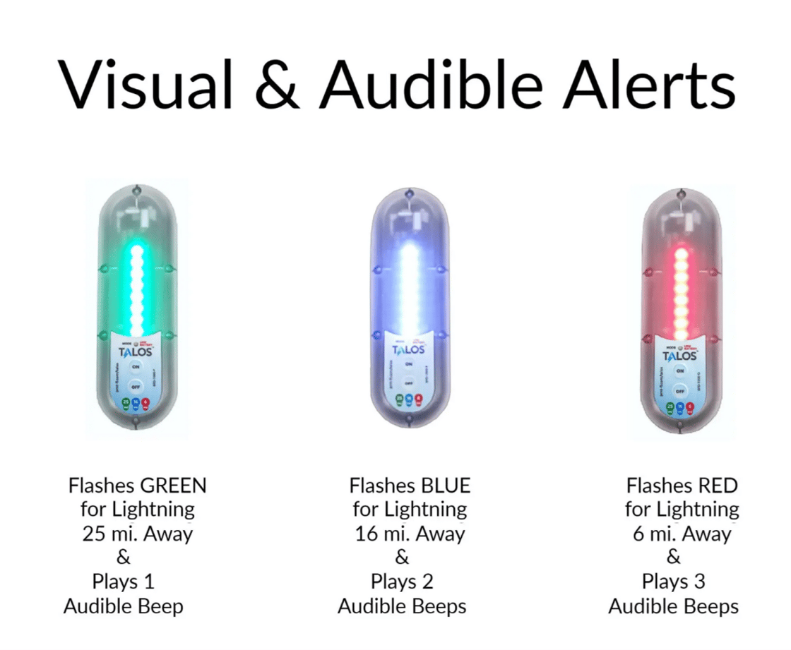 Talos Lightning Strike Detector