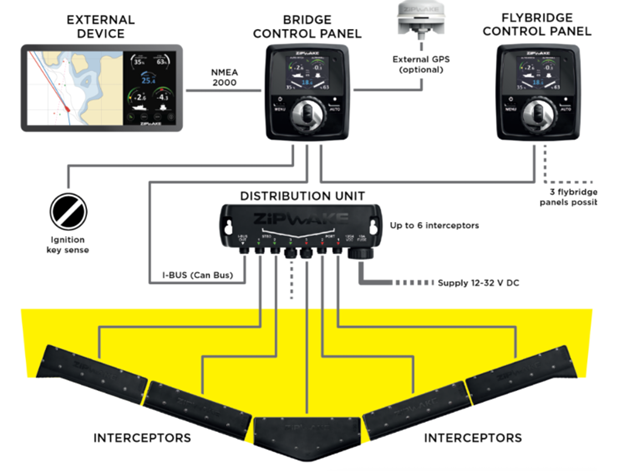 Zipwake Dynamic Trim Tabs