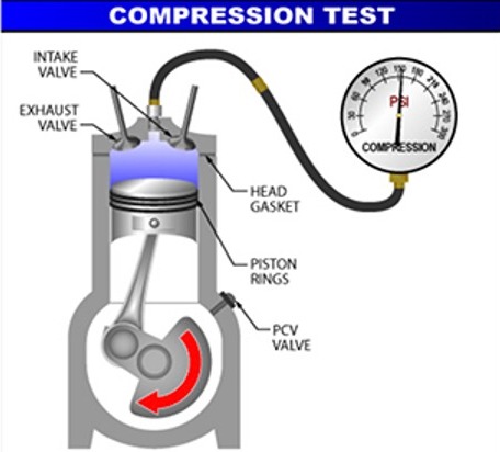 compression-test