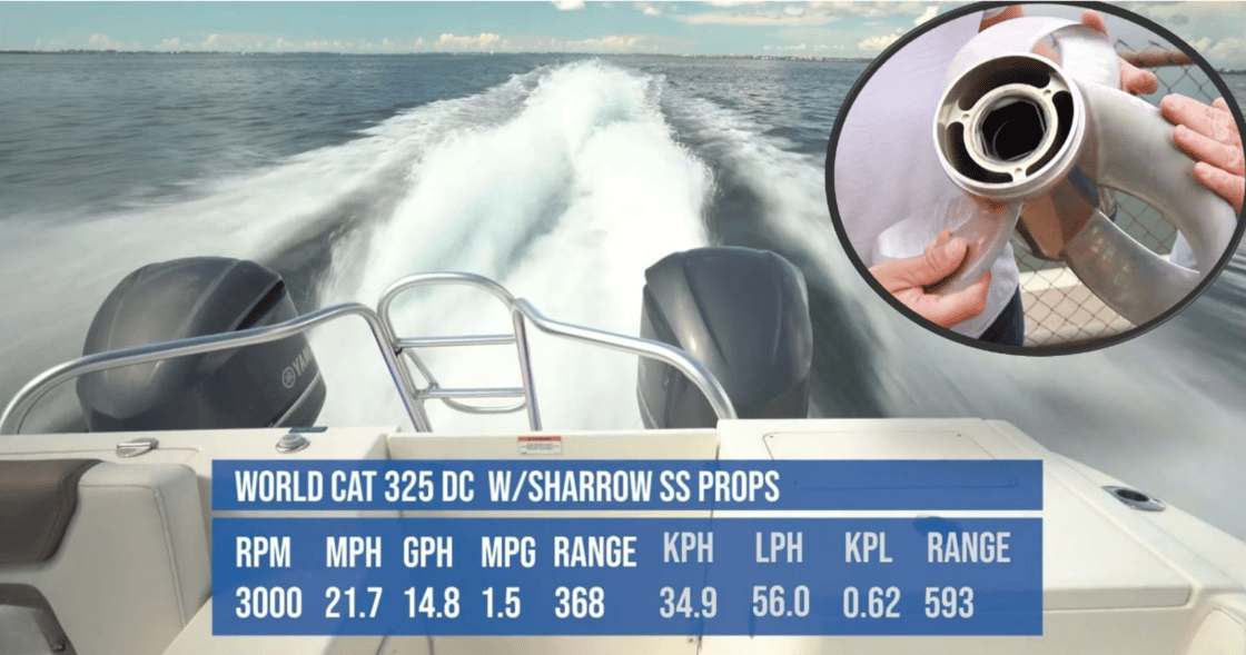 world-cat-325-sharrow-1